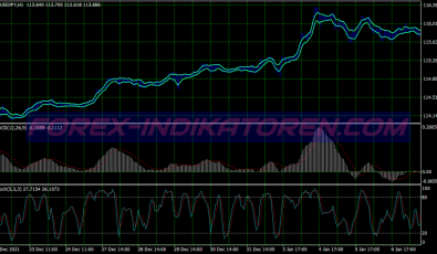 Macd Stochastic Method Scalping System für MT4