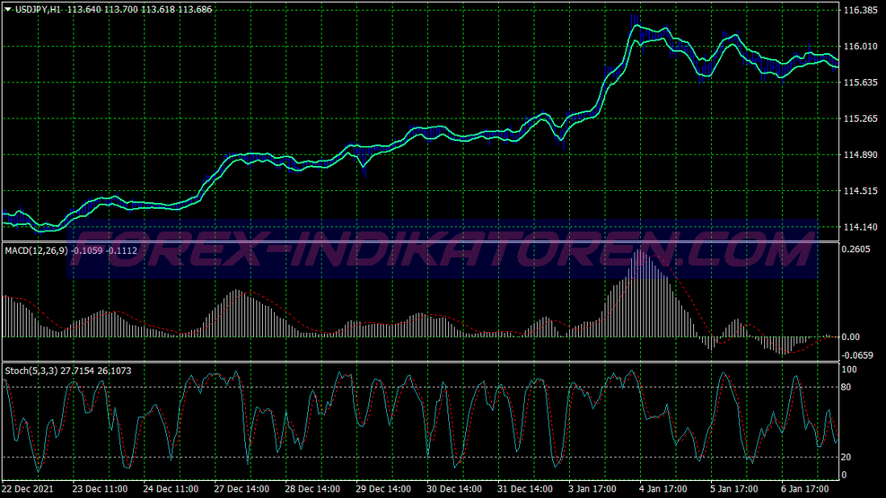 Macd Stochastic Metode Scalping Trading System für MT4