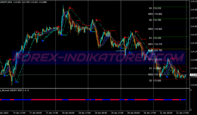 Macd Zig Zag Trend System für MT4