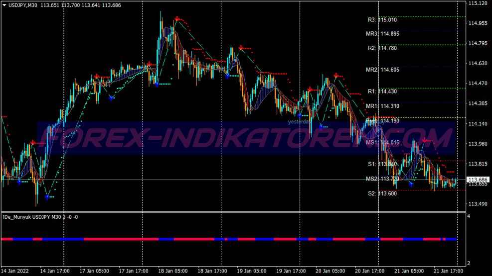 Macd Zig Zag Trend Trading System für MT4