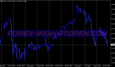 Maf Buy Sell Scalping System für MT4