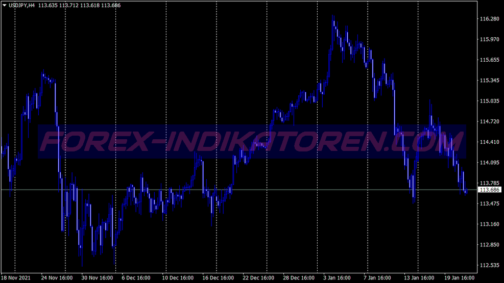 Maf Buy Sell Scalping Trading System untuk MT4