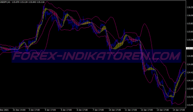Magic Bands Scalping System für MT4