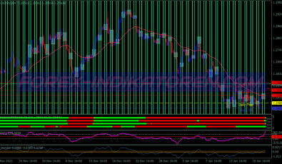 Magic Box Scalping System für MT4