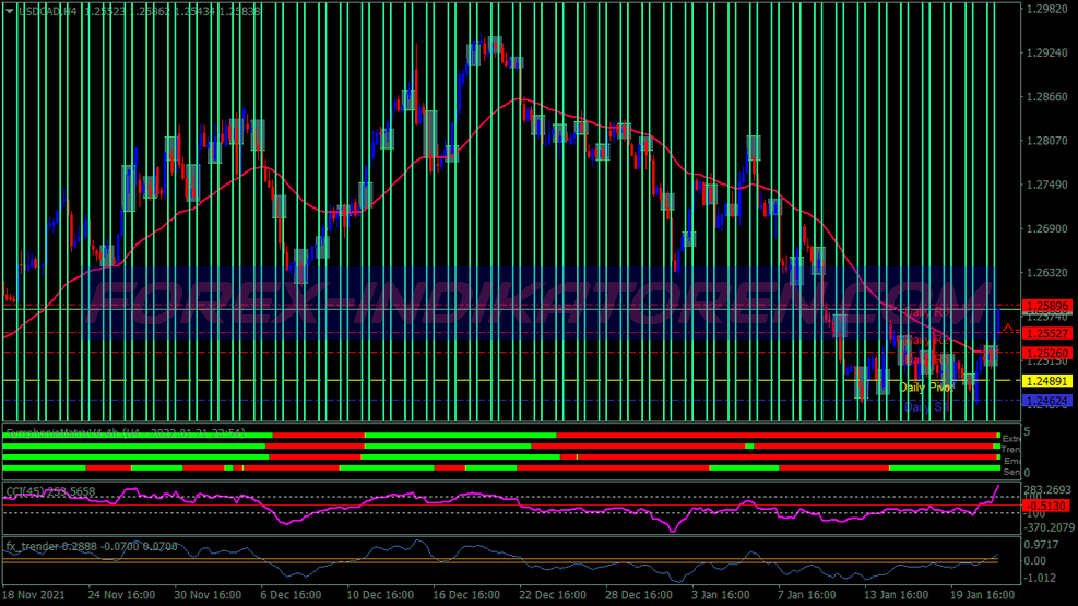 Magic Box Scalping Trading System pour MT4