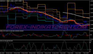 Magic Channel System für MT4