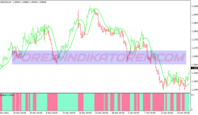 Magic ConfirmationHandelssystem für MT4