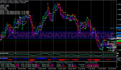 Magic Dots Swing System für MT4