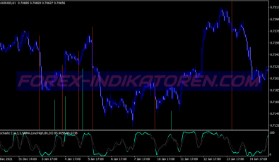 Magic Formula System für MT4