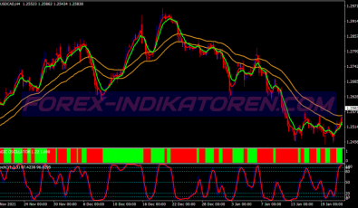 Magic Oscillator Alert Binary Options System für MT4