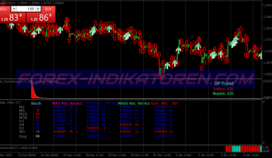 Magic Vision Scalping System für MT4