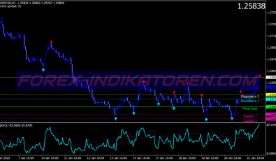 Magnified Alert Scalping System für MT4