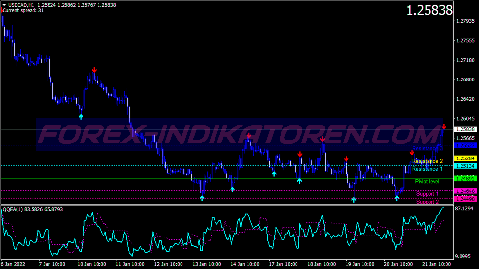 Увеличенное оповещение Scalping Trading System für MT4