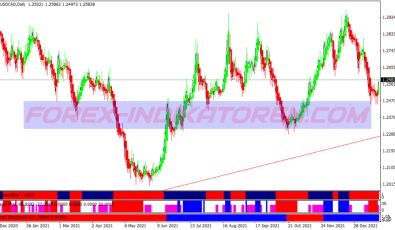 Magnum 300 Pips System für MT4