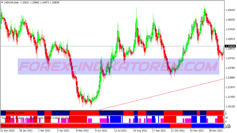 Magnum 300 Sâmburi Trading System für MT4