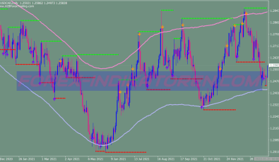 Magnum Scalping V3 Binary Options System für MT4