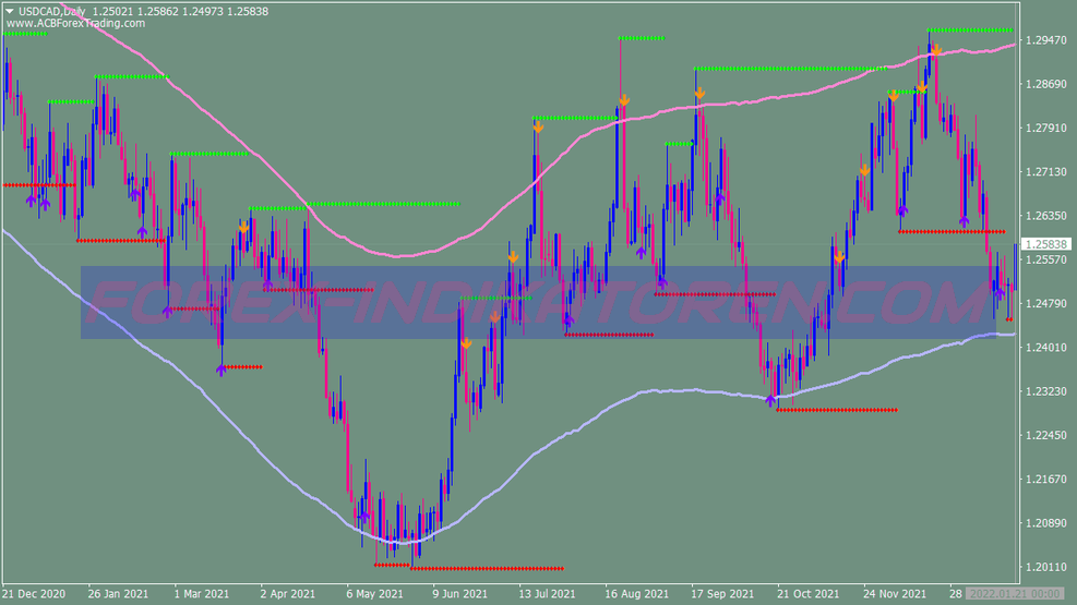 Magnum Scalping V3 Binary Options System für MT4
