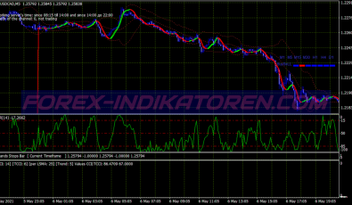 Maksigen Alert Scalping System für MT4