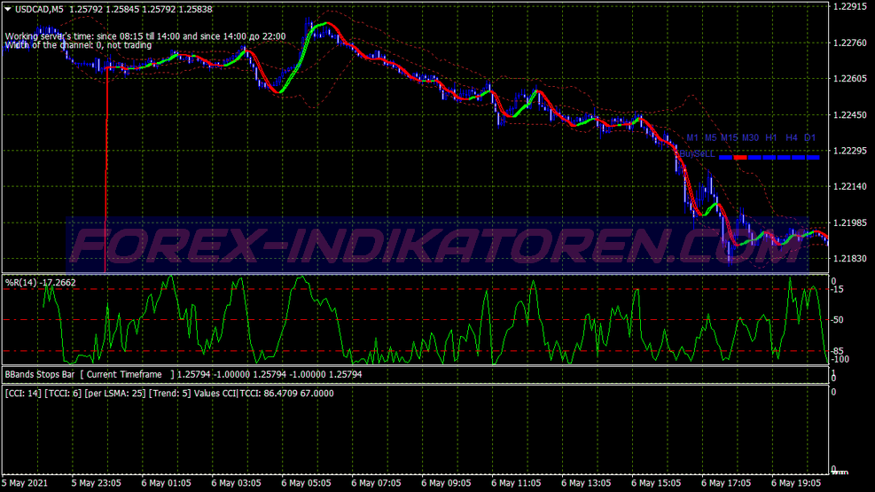 Maksigen Alert Scalping Trading System