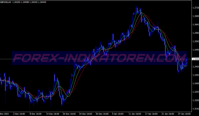 Mantra Trend Following System für MT4