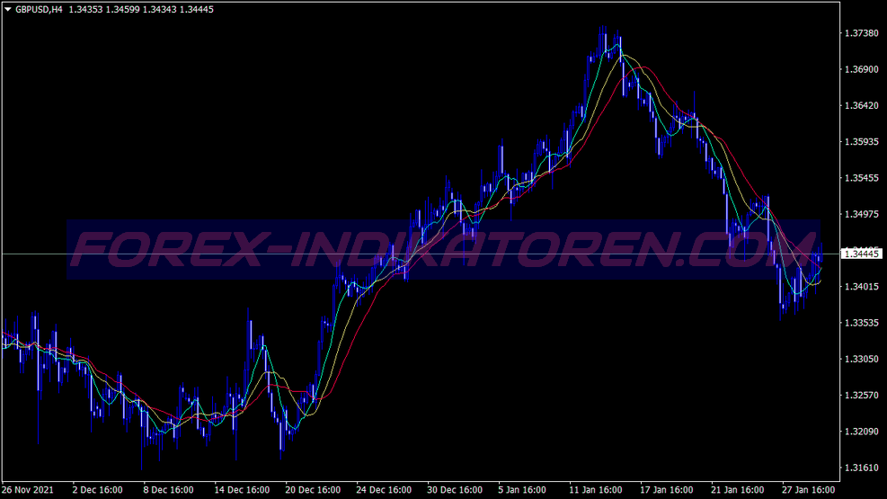 Mantra Trend בעקבות Trading System für MT4