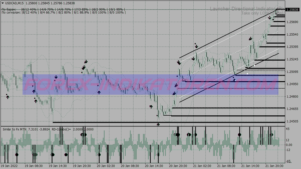 Market Rd Combo Binary Options System für MT4