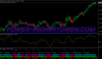 Mars Buy Sell System für MT4
