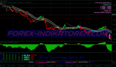 Master Fs V3 System für MT4