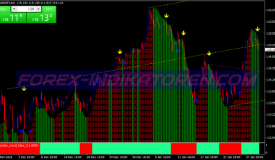 Master Precision Trend Swing System für MT4