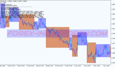 Master Probability Scalping System für MT4