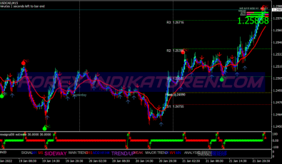 Master Scalping System für MT4