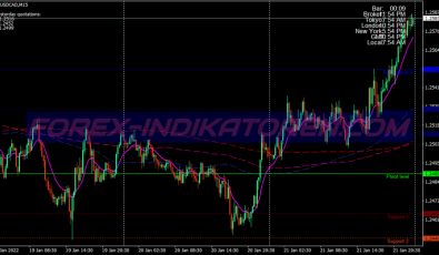 Master Trend Scalping System für MT4
