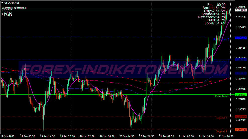 Master Trend Scalping Sistema de Negociação para MT4