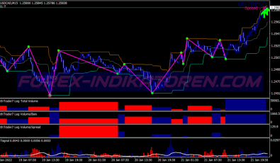 Math Trader Ftv Signal System für MT4