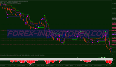 Matrix Histogram Scalping System für MT4
