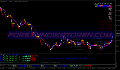 Matrix Pro Line System für MT4