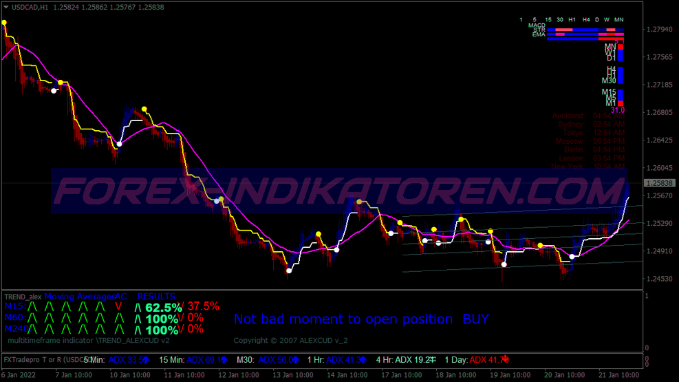 Sistema di trading Matrix Pro Line per MT4