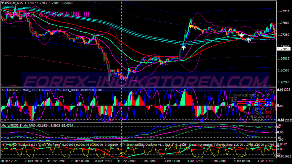 Max Sessions Trading System