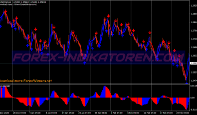 Max Snake Trend Following System für MT4
