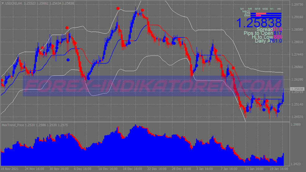 Max Trend Signals Binary Options System für MT4