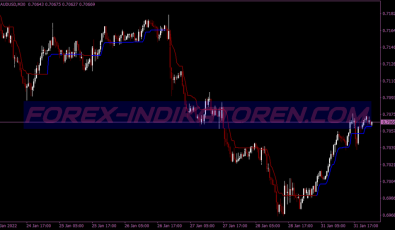 Max Trend Swing System für MT4