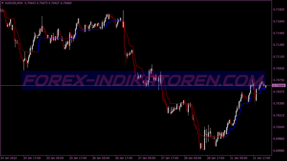 Max Trend Swing Trading System für MT4