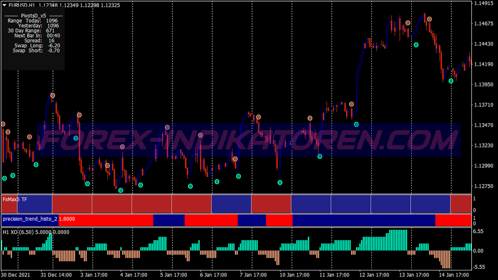 Max Xo Day Trading System