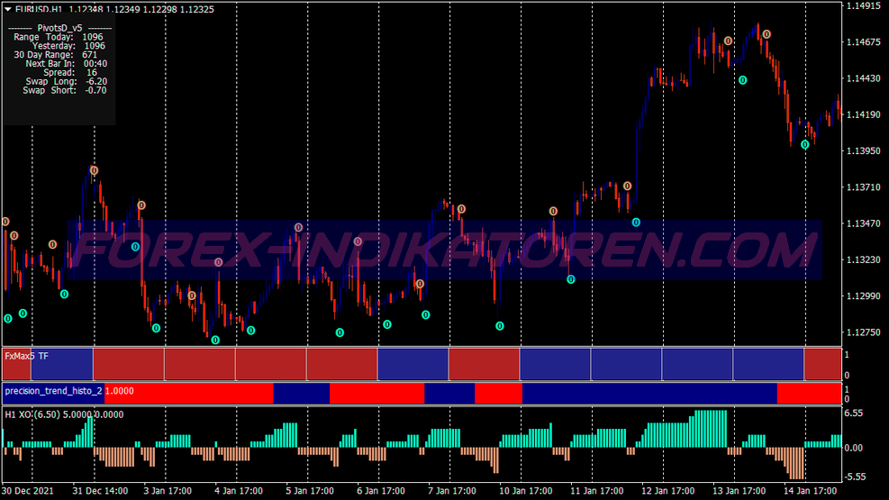 Max Xo Day Trading System para MT4