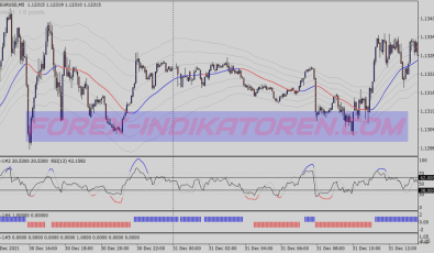 Maximum Trigger Swing System für MT4