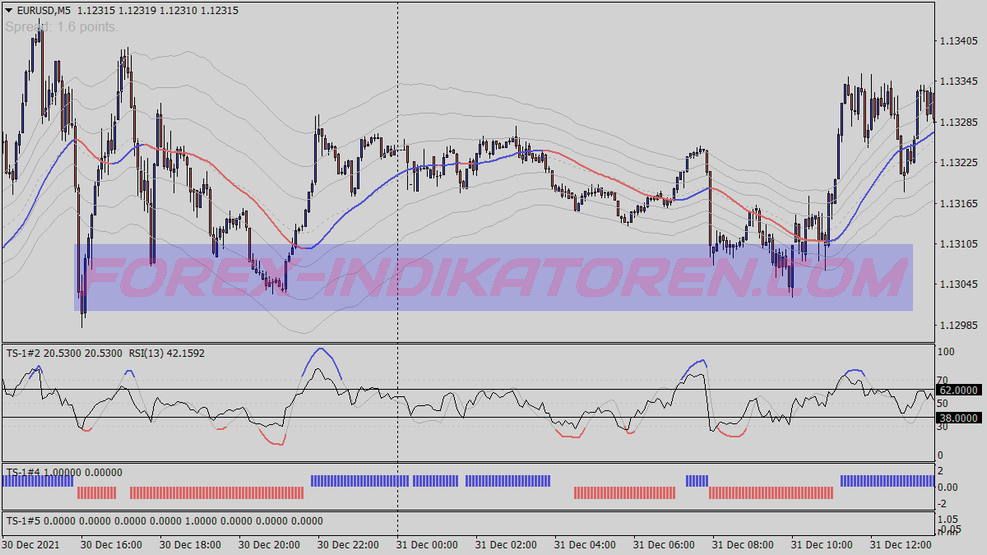 Système de swing trading Maximum Trigger pour MT4