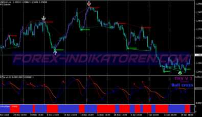Mbfx Cross Binary Options System für MT4