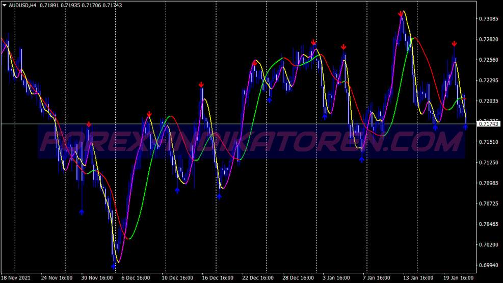 Mega Trend Scalping Trading System für MT4