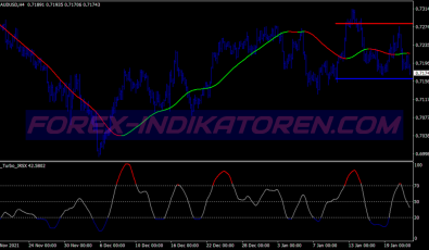 Megatrend Range System für MT4