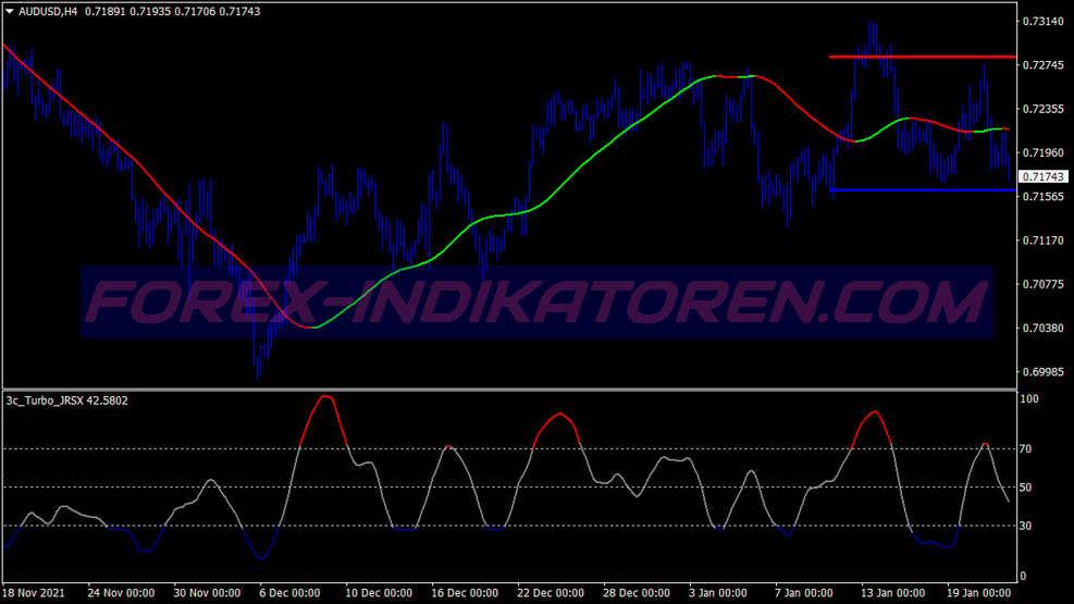 Système de trading Megatrend Range pour MT4